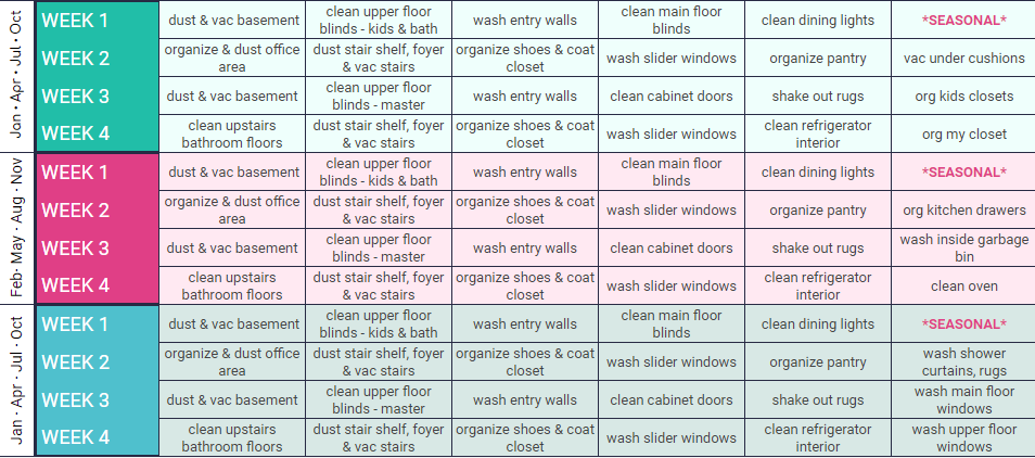 Weekly Tasks Explained - Proactive Cleaning for a Simplified