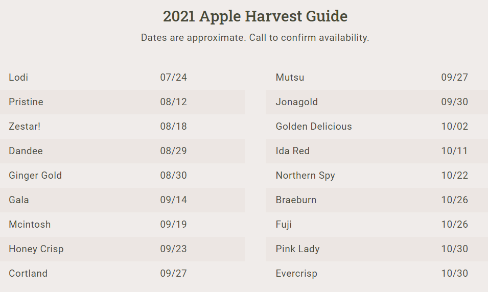 Robinettes Apple harvest dates 2021