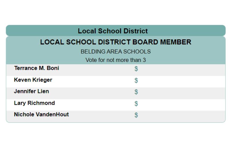 belding public - school board elections 2022