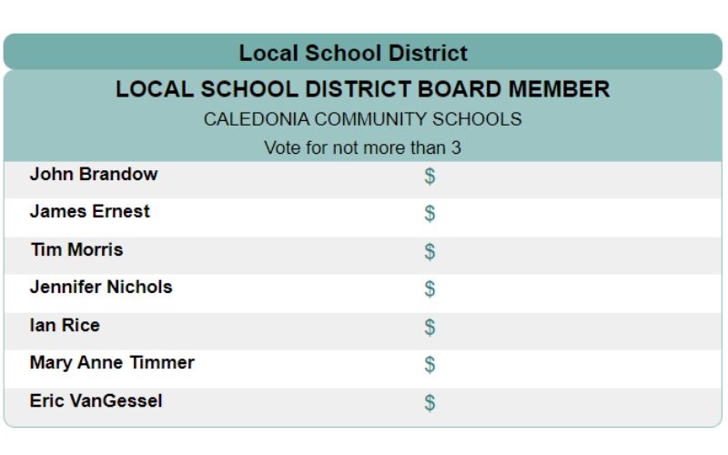 caledonia - school board elections 2022