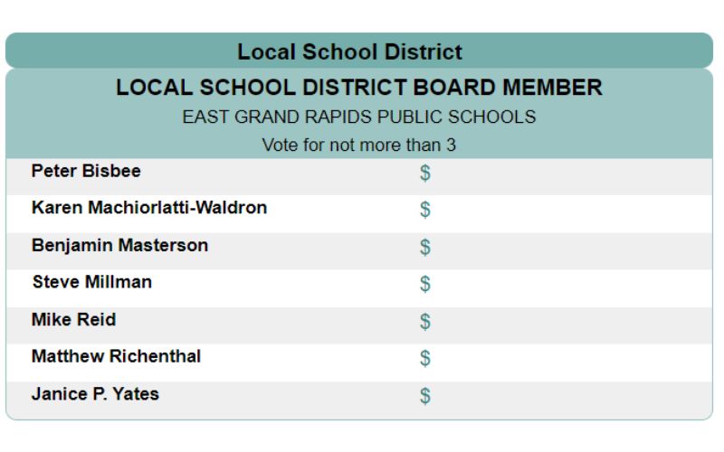 east grand rapids public - school board elections 2022