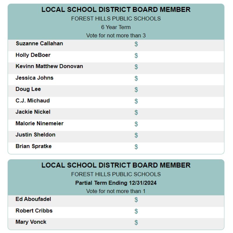forest hills public - school board elections