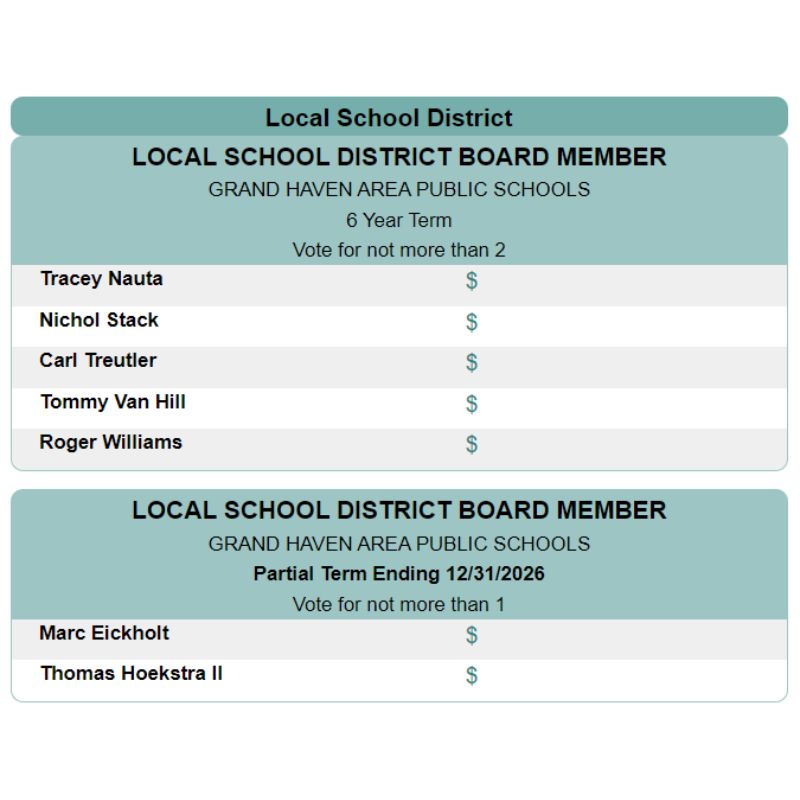 grand haven area public - school board elections