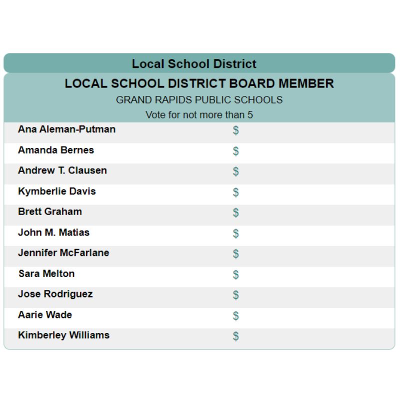 grand rapids public - school board elections 2022