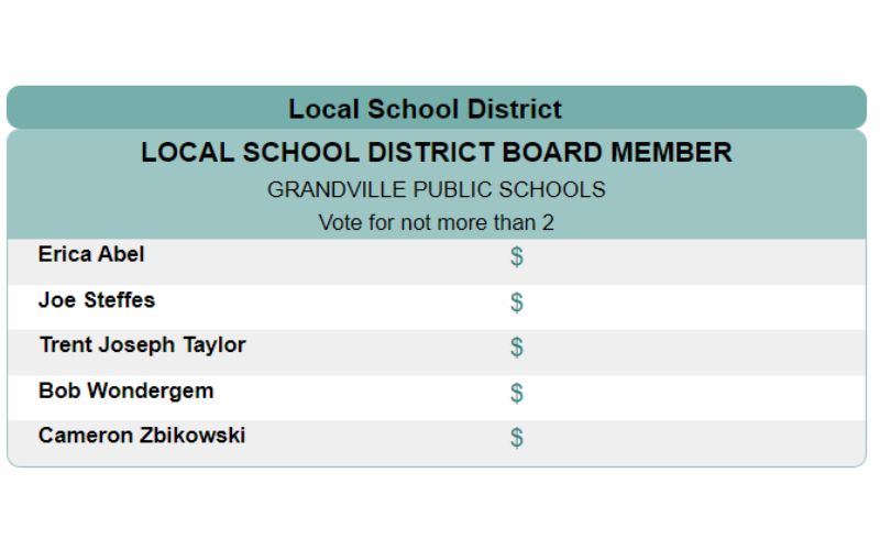 grandville public - school board elections 2022