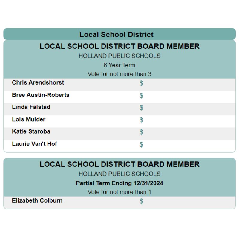 holland public - school board elections