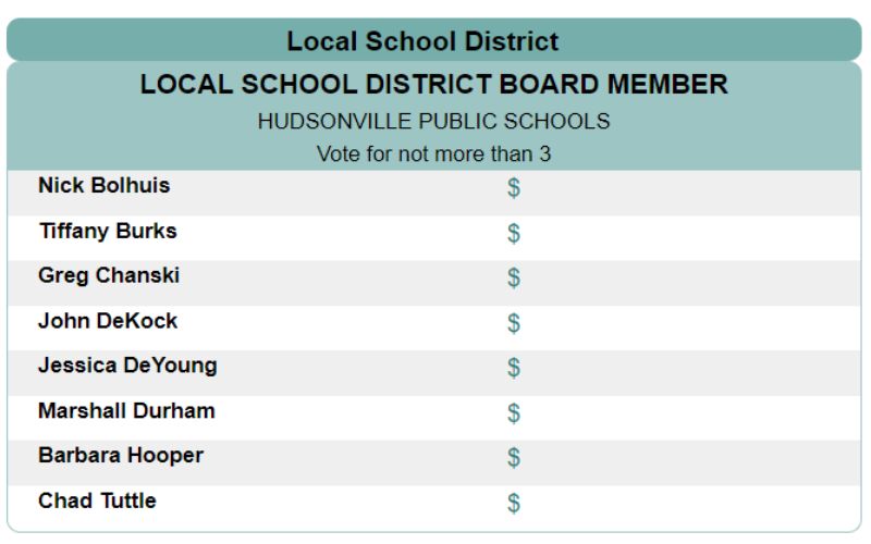 hudsonville public - school board elections 2022