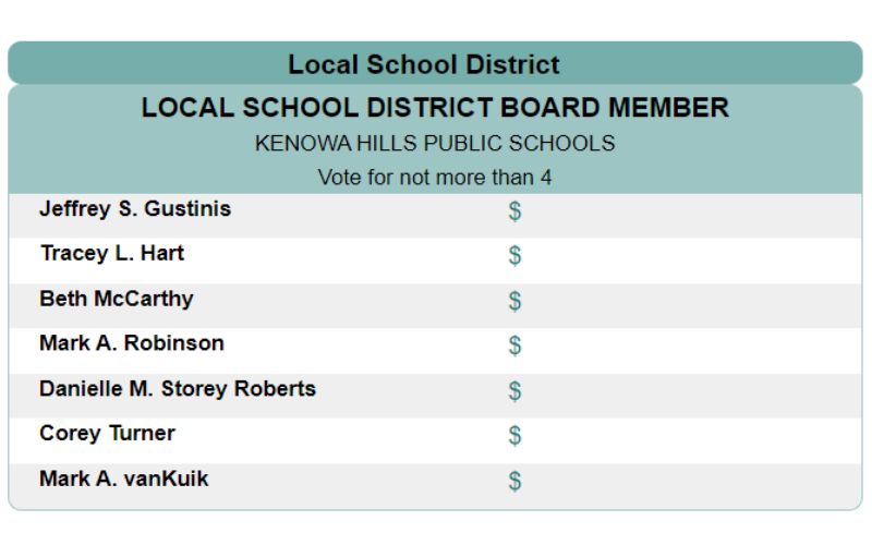 kenowa hills public - school board elections 2022