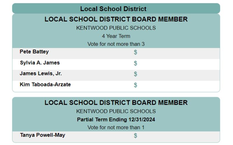 kentwood public - school board elections 2022