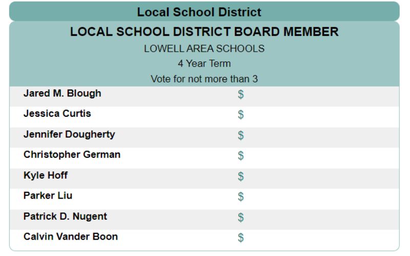 lowell area - school board elections 2022