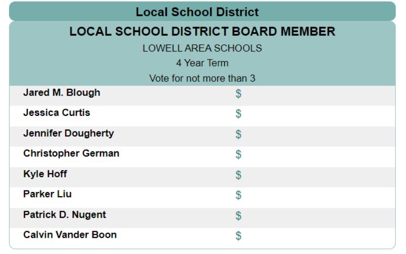 School Board Elections are Tuesday & They're a Big Deal