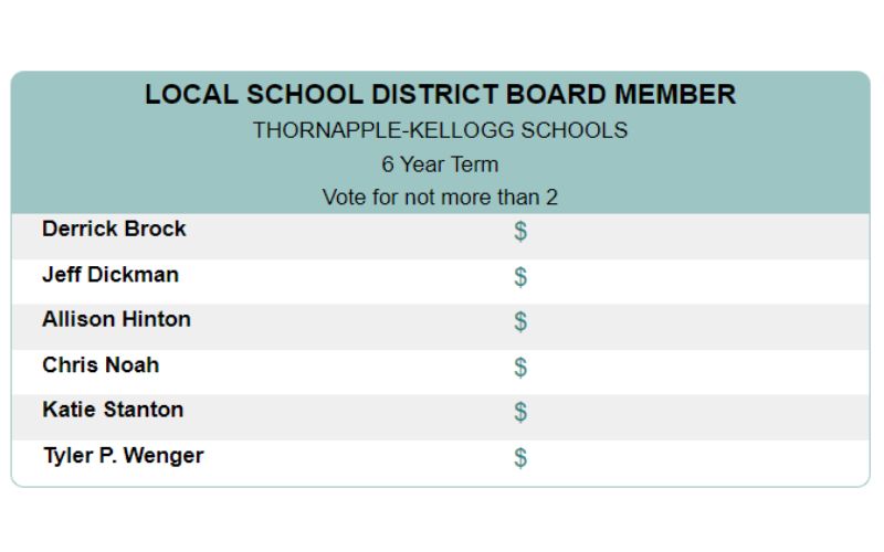 thornapple kellogg - school board elections 2022
