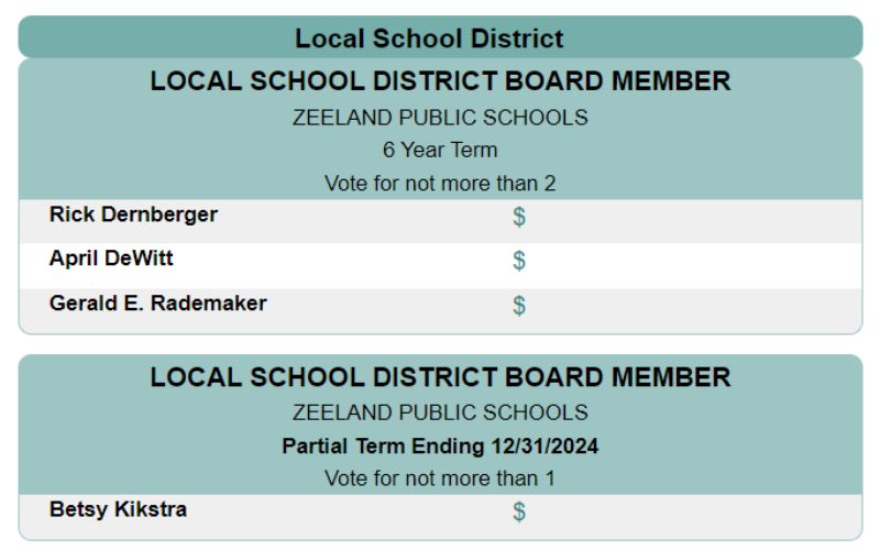 zeeland public - school board elections 2022