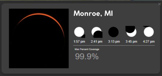 monroe mi 2024 eclipse times