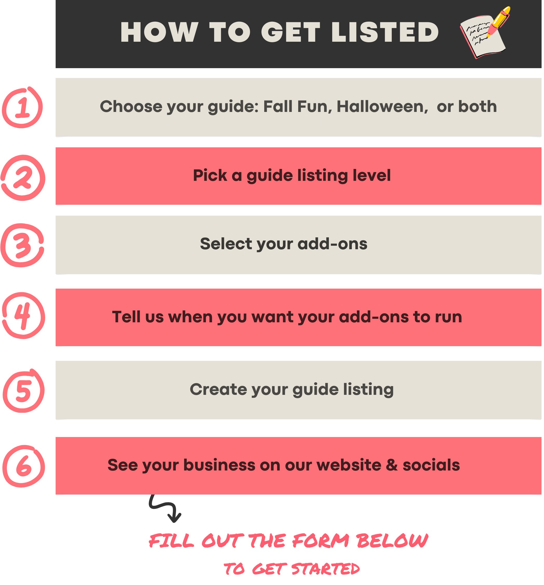 How To Get Listed Guides Graphic